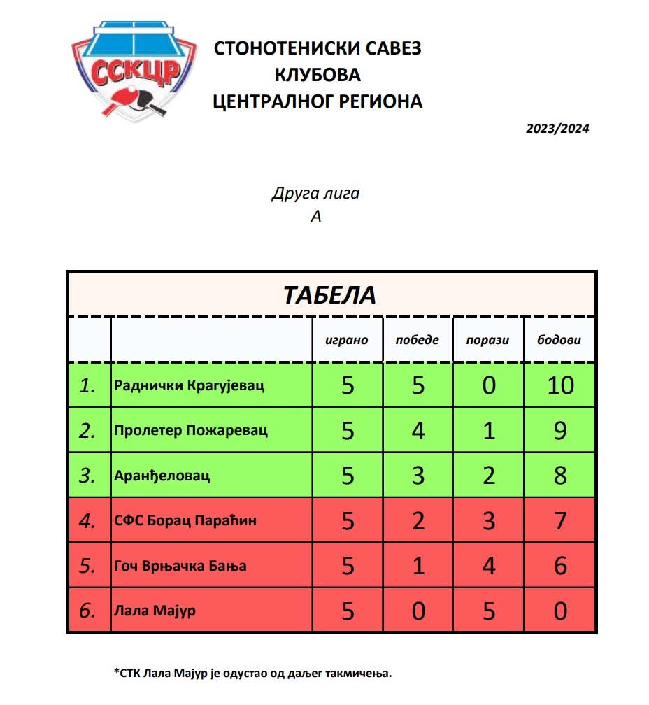 Druga liga A 2024 tabela.jpg